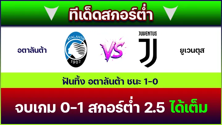 ทีเด็ดสกอร์ต่ำ