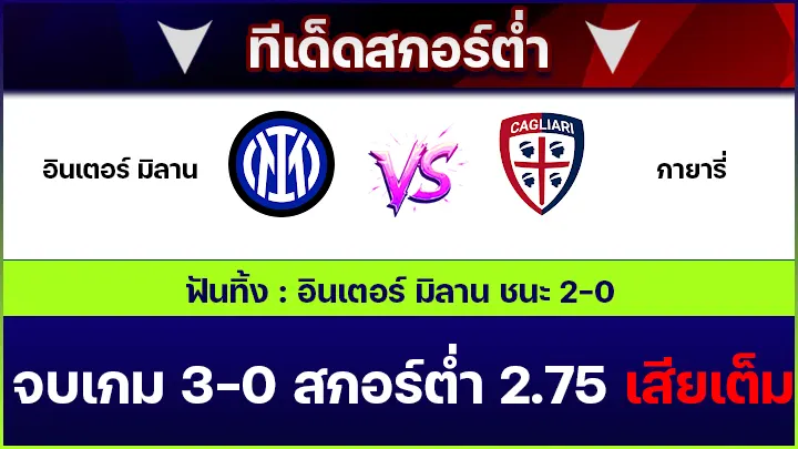 ทีเด็ดสกอร์ต่ำ