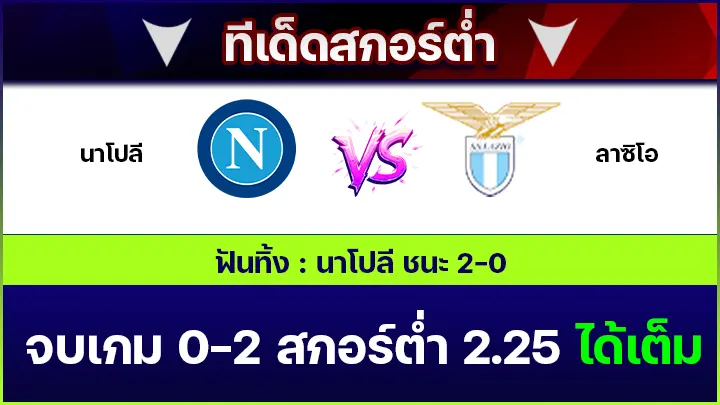 ทีเด็ดสกอร์ต่ำ