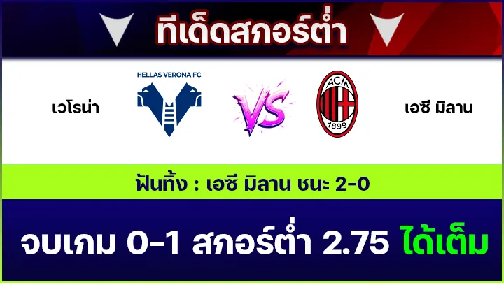 ทีเด็ดสกอร์ต่ำ