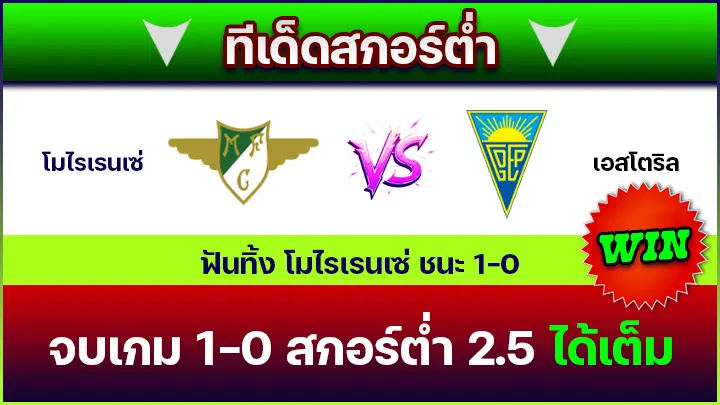 ทีเด็ดสกอร์ต่ำ