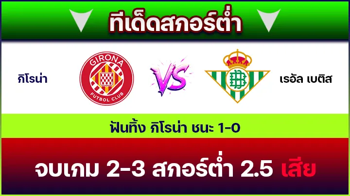 ทีเด็ดสกอร์ต่ำ
