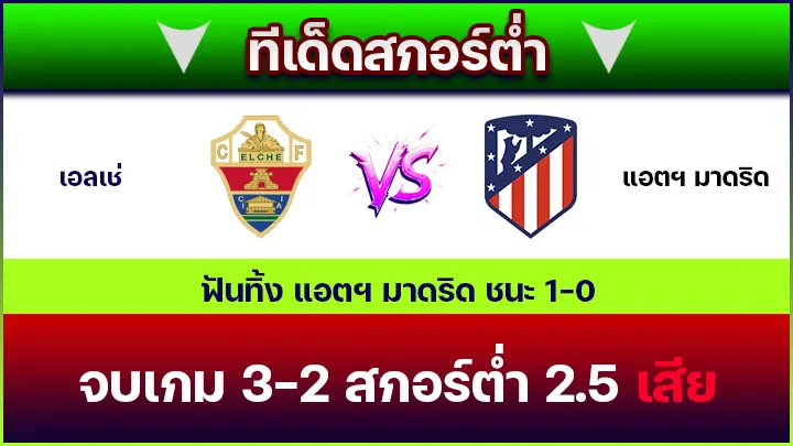 ทีเด็ดสกอร์ต่ำ