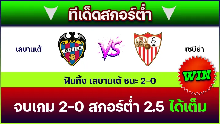 ทีเด็ดสกอร์ต่ำ