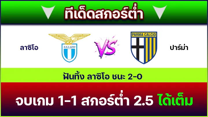 ทีเด็ดสกอร์ต่ำ