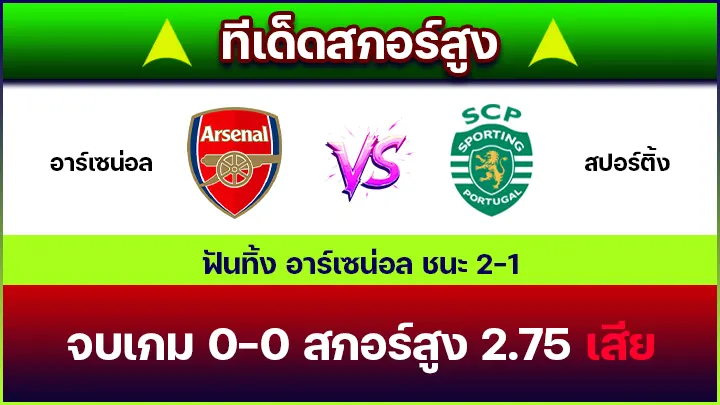 ทีเด็ดสกอร์สูง