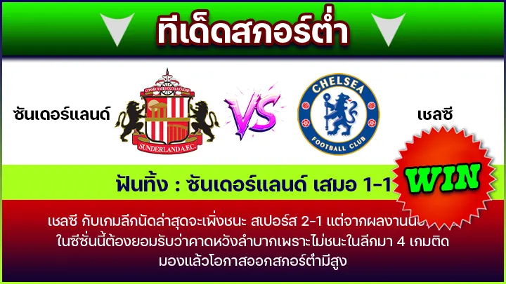 ทีเด็ดสกอร์ต่ำ