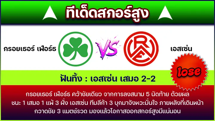 ทีเด็ดสกอร์สูง