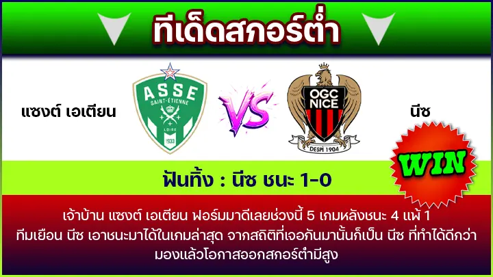 ทีเด็ดสกอร์ต่ำ