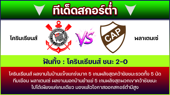 ทีเด็ดสกอร์ต่ำ