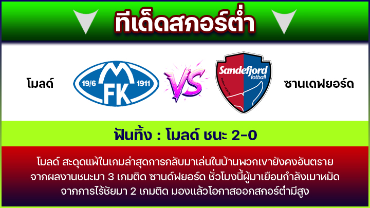 ทีเด็ดสกอร์ต่ำ