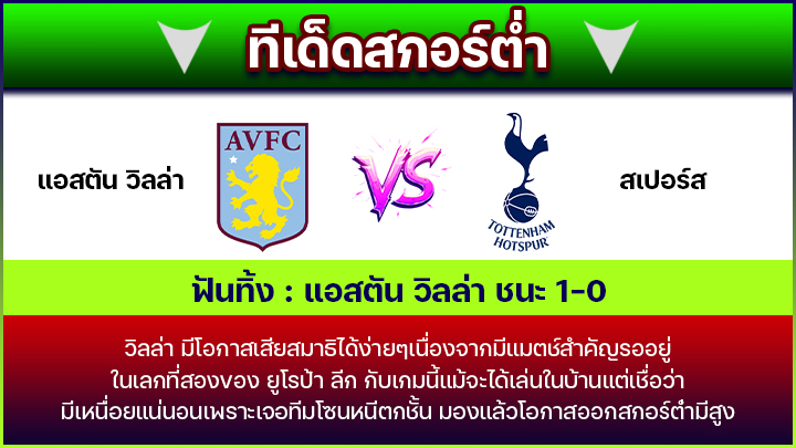 ทีเด็ดสกอร์ต่ำ