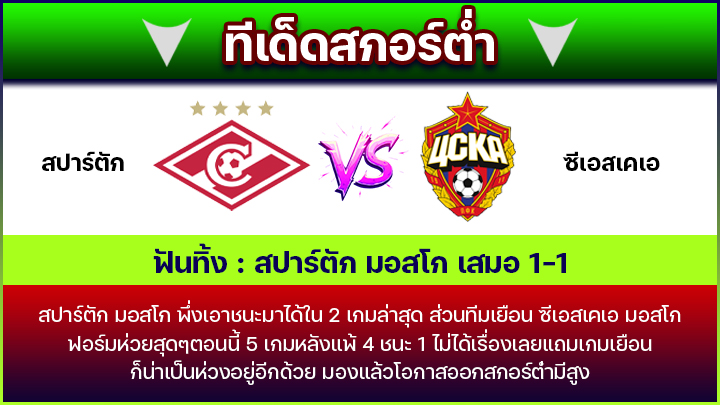 ทีเด็ดสกอร์ต่ำ