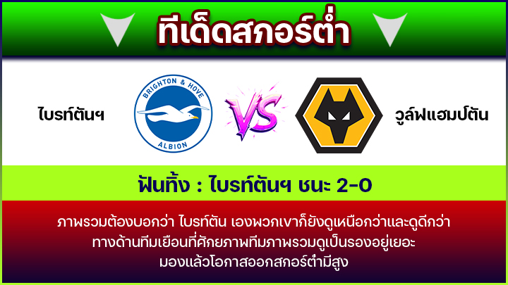 ทีเด็ดสกอร์ต่ำ