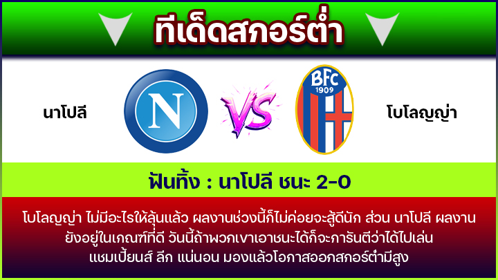 ทีเด็ดสกอร์ต่ำ