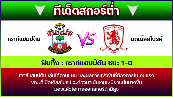 ทีเด็ดสกอร์ต่ำ