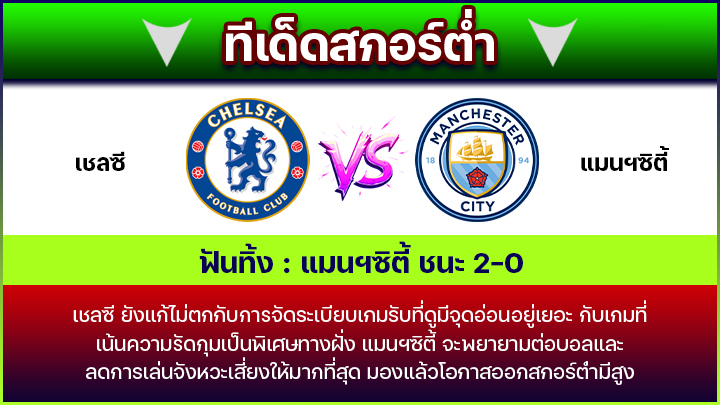 ทีเด็ดสกอร์ต่ำ