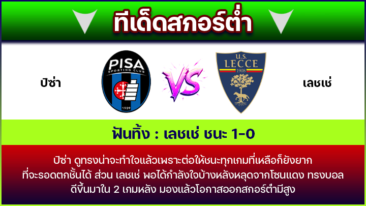 ทีเด็ดสกอร์ต่ำ