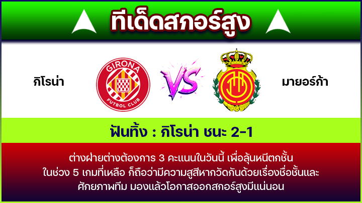 ทีเด็ดสกอร์สูง