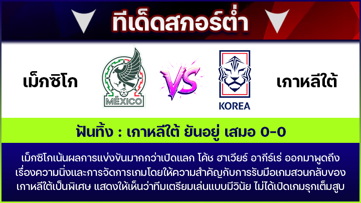 ทีเด็ดสกอร์ต่ำ