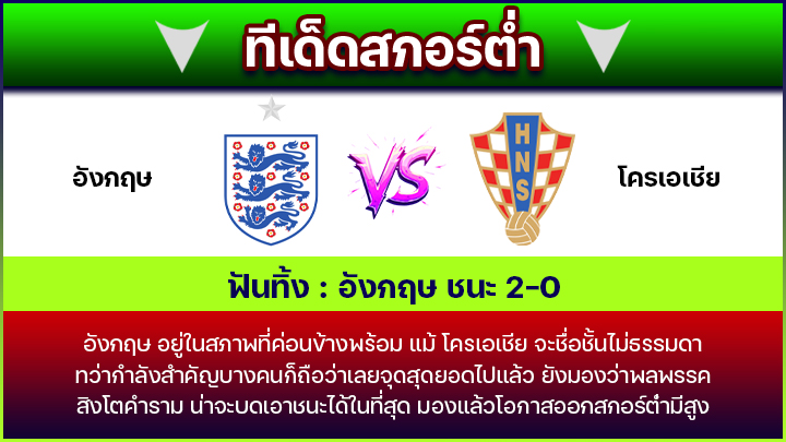 ทีเด็ดสกอร์ต่ำ