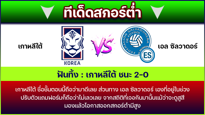 ทีเด็ดสกอร์ต่ำ