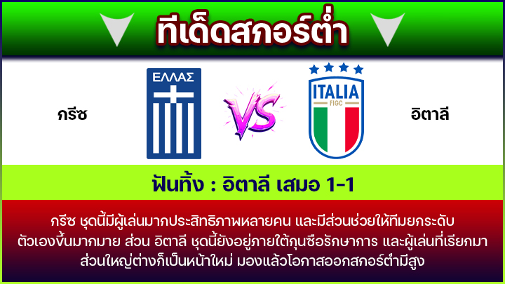 ทีเด็ดสกอร์ต่ำ