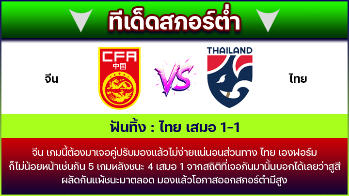 ทีเด็ดสกอร์ต่ำ