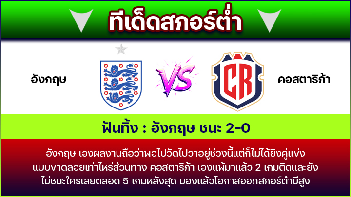 ทีเด็ดสกอร์ต่ำ