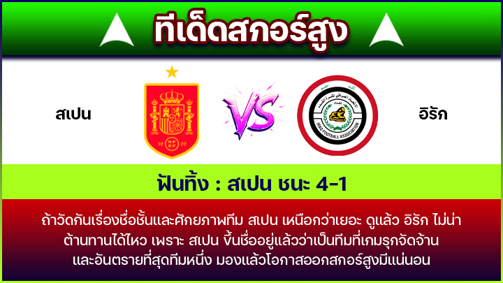 ทีเด็ดสกอร์สูง