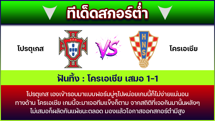 ทีเด็ดสกอร์ต่ำ