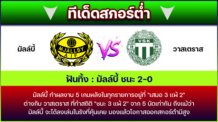 ทีเด็ดสกอร์ต่ำ