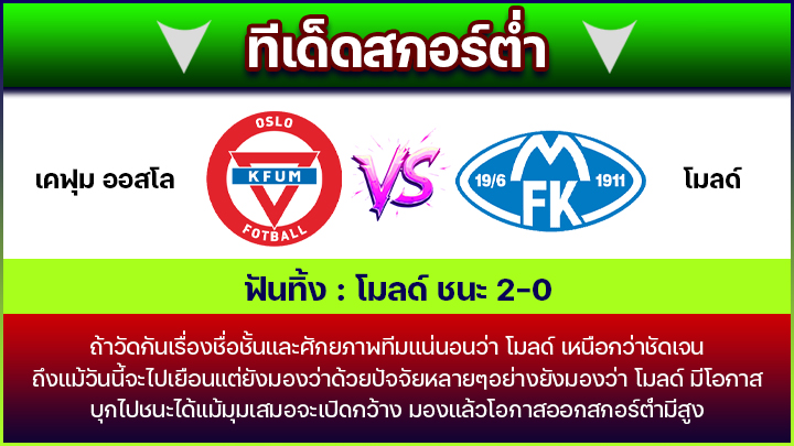 ทีเด็ดสกอร์ต่ำ