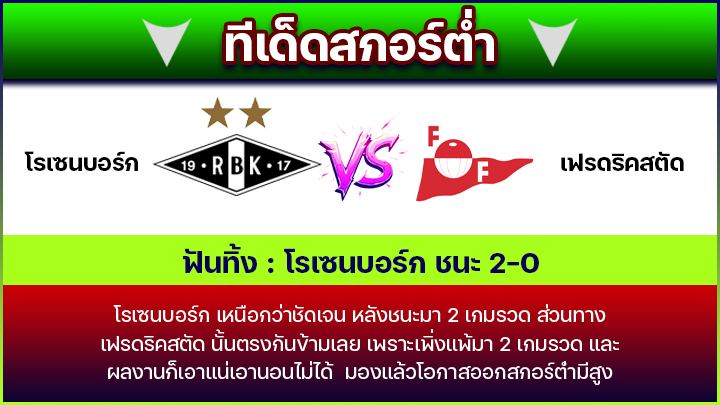 ทีเด็ดสกอร์ต่ำ