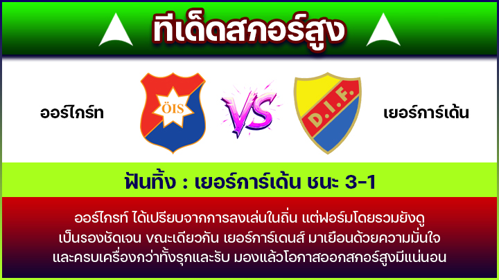 ทีเด็ดสกอร์สูง