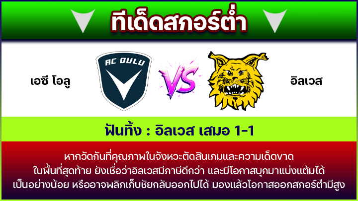 ทีเด็ดสกอร์ต่ำ