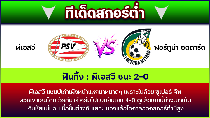 ทีเด็ดสกอร์ต่ำ