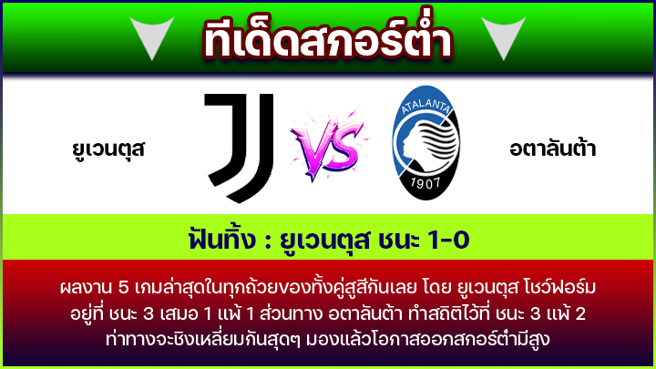 ทีเด็ดสกอร์ต่ำ