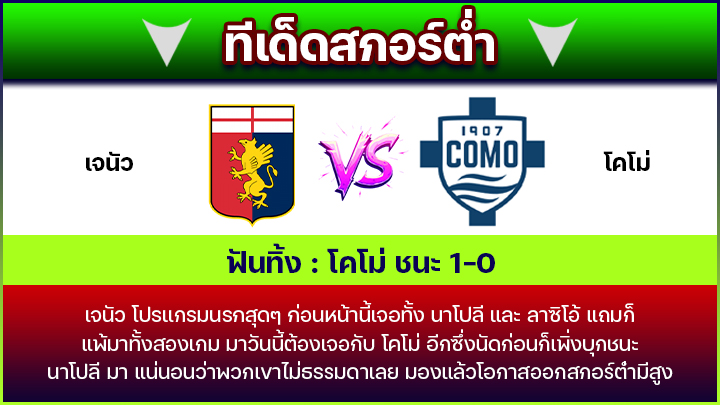 ทีเด็ดสกอร์ต่ำ