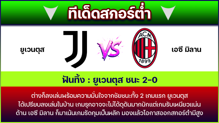 ทีเด็ดสกอร์ต่ำ