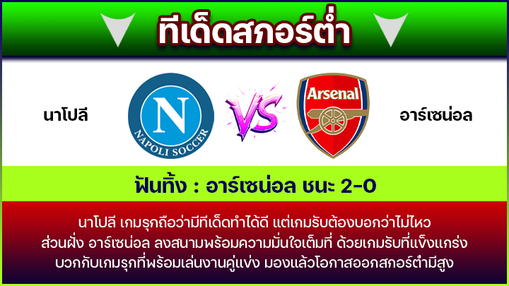 ทีเด็ดสกอร์ต่ำ
