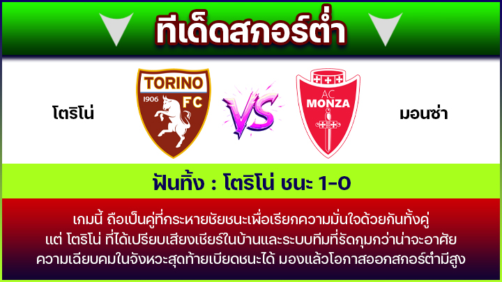 ทีเด็ดสกอร์ต่ำ