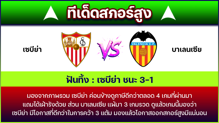 ทีเด็ดสกอร์สูง