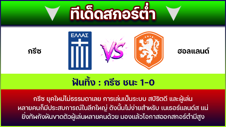 ทีเด็ดสกอร์ต่ำ