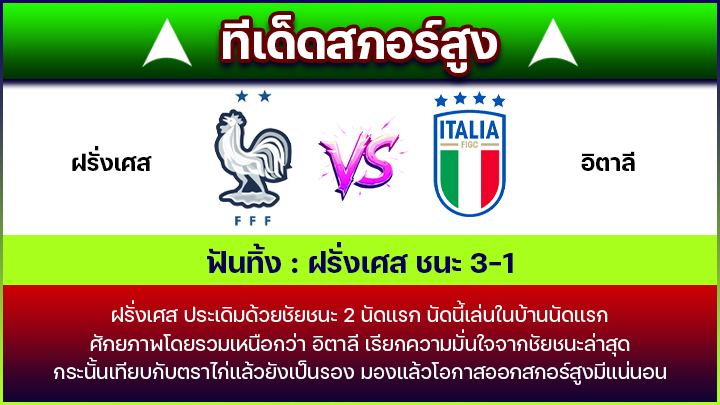ทีเด็ดสกอร์สูง
